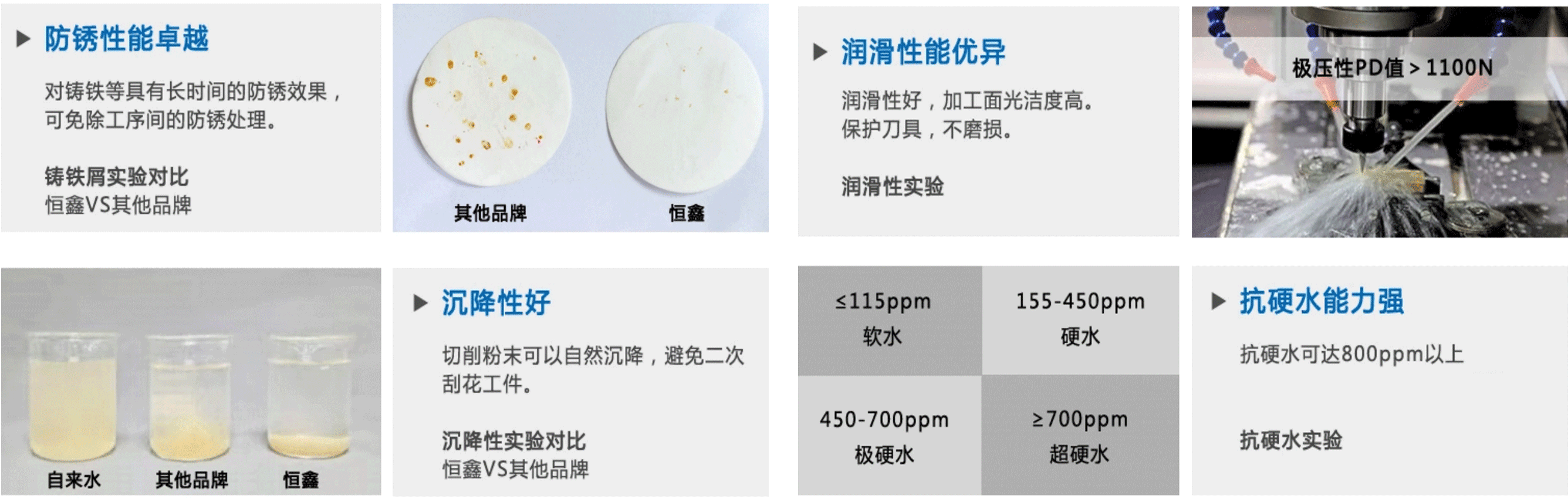 切削液產(chǎn)品特點